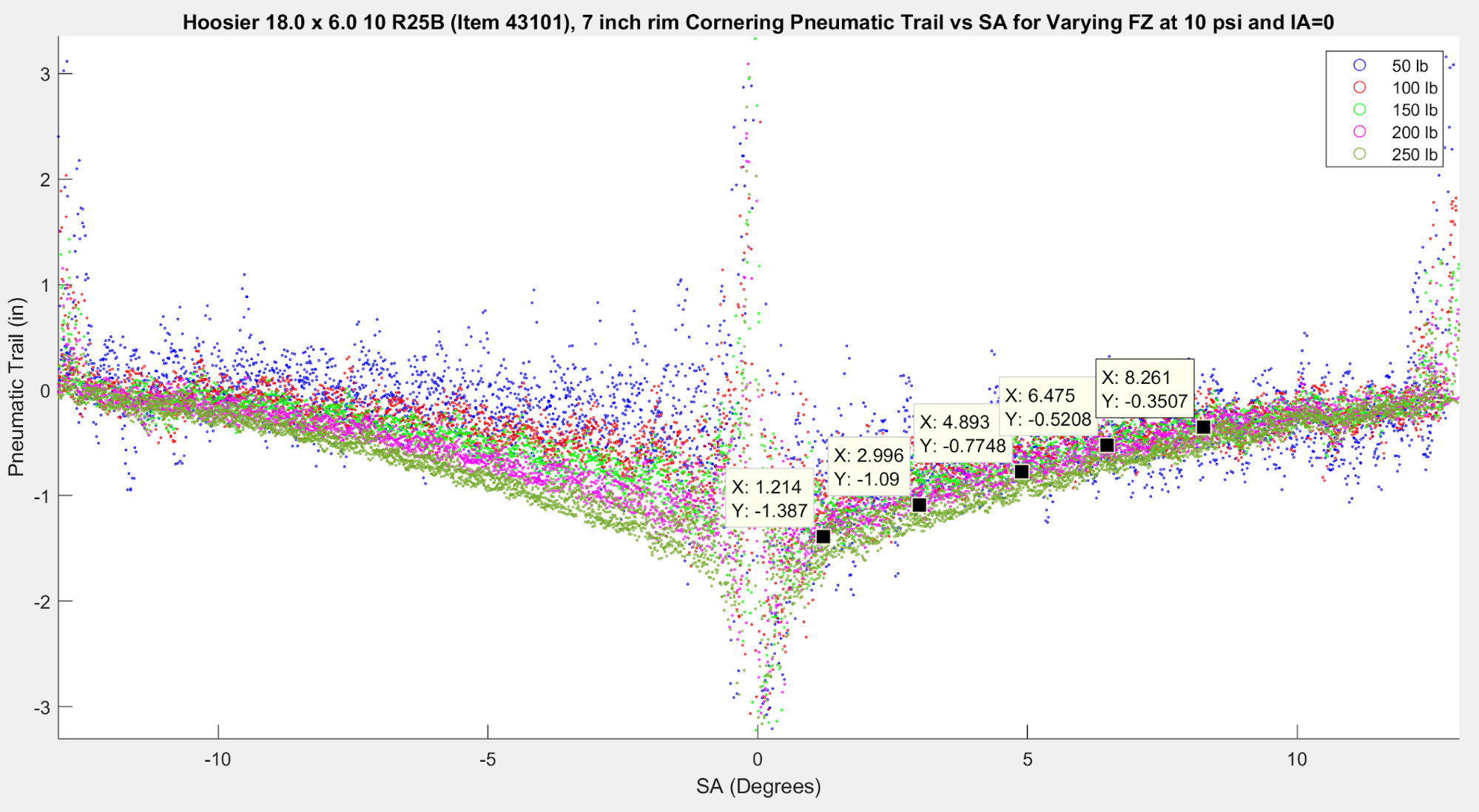 Tire & Vehicle Dynamics Modeling